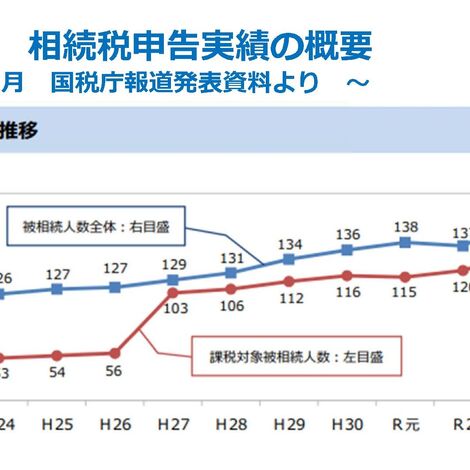 相続セミナーPPT（2023.02(2)