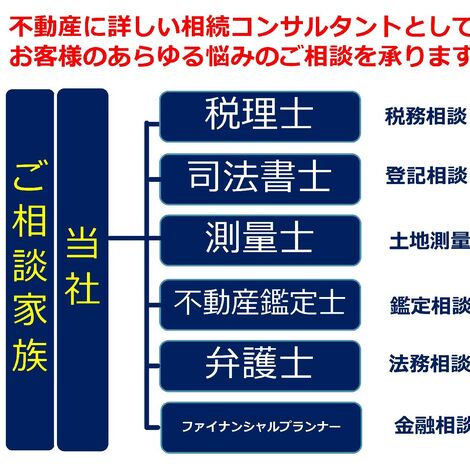 相続セミナーPPT（2023.02(3)