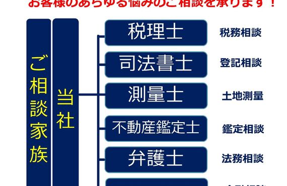 ワンストップ相談
